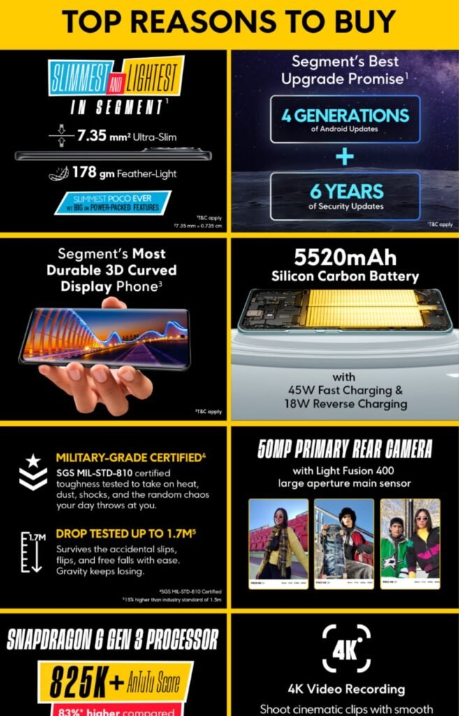 POCO M8 5G smartphone displaying a colorful wallpaper on its 6.77-inch 3D Curved Flow AMOLED screen.